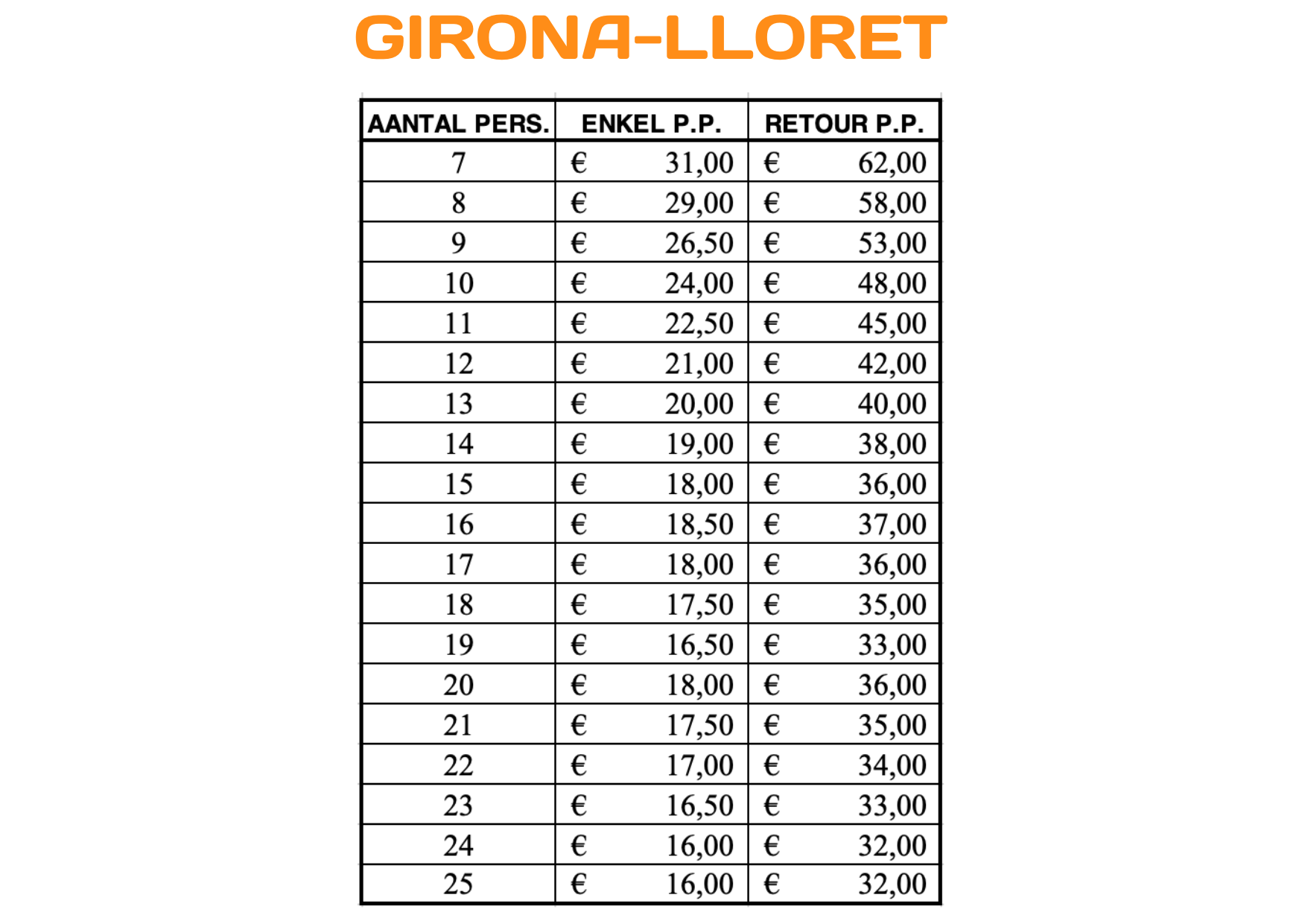 Transfer Girona CBC