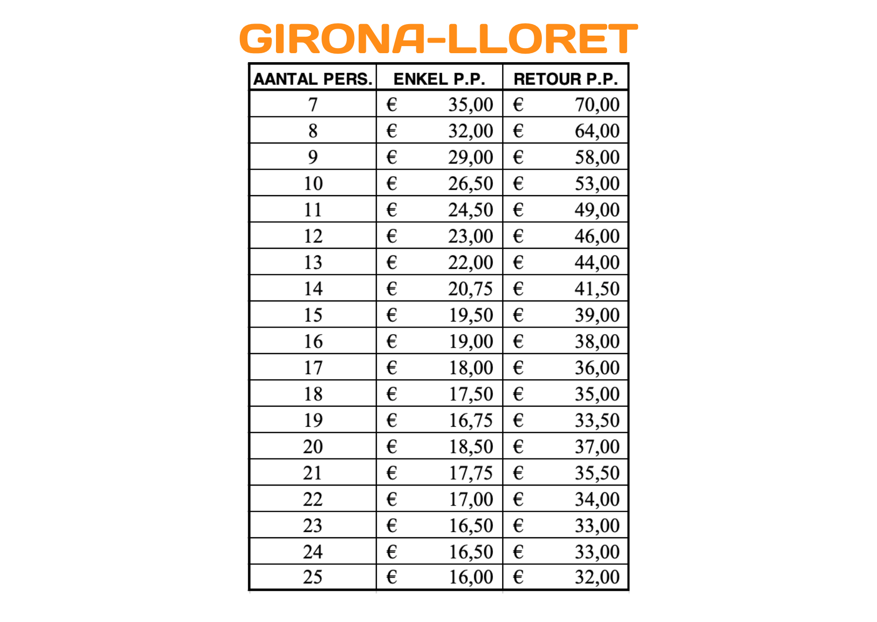 Transfer Girona CBC